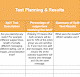 Email-Testing