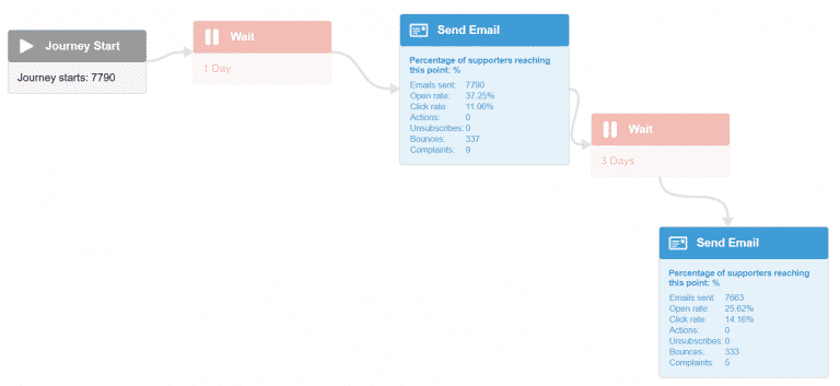 email automation reporting