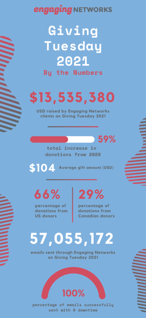 giving tuesday infographic 2021