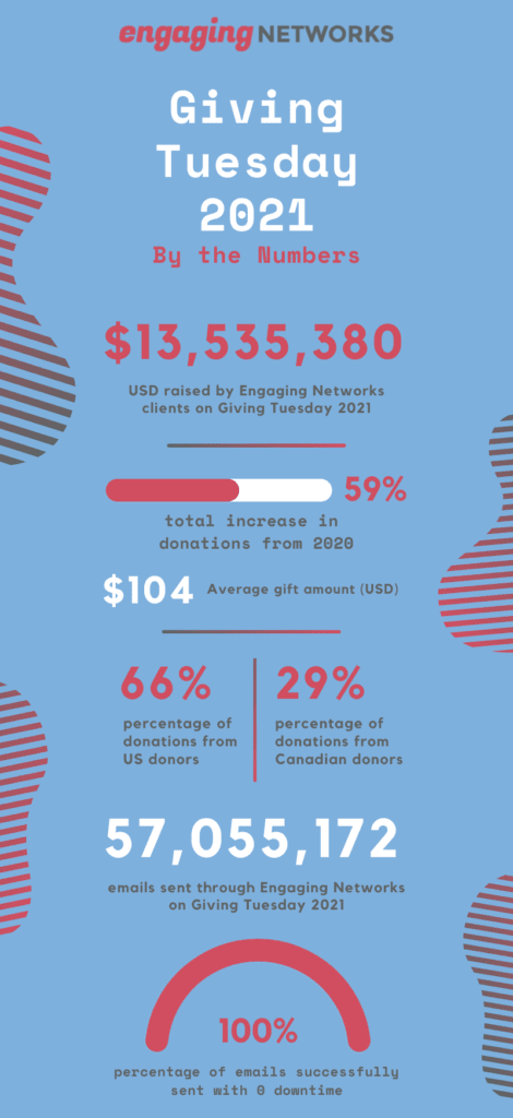 givingtuesday infographic 2021 marketing automation