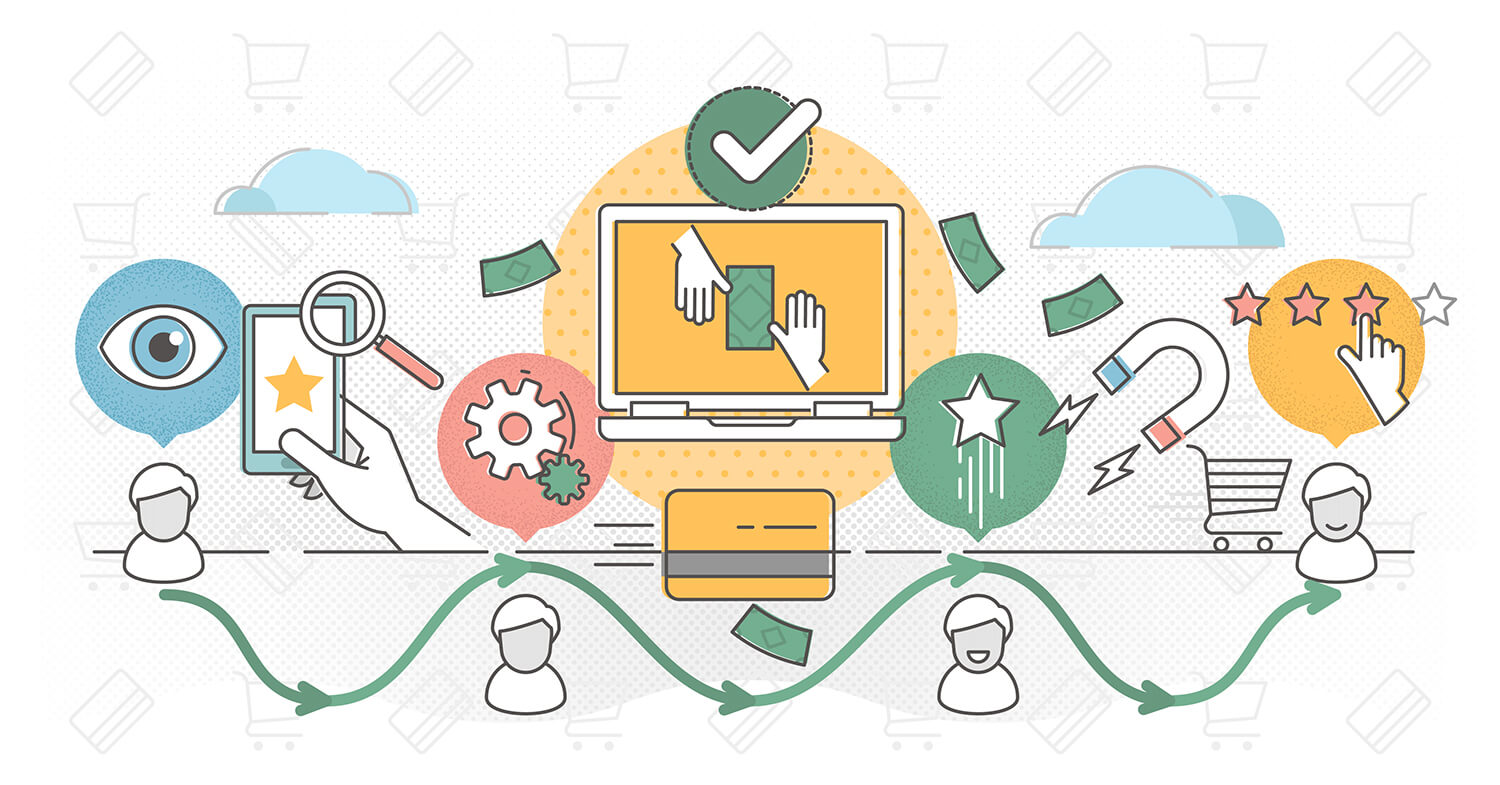 The Value of Journey Mapping – Short and Long Term for Your Organization