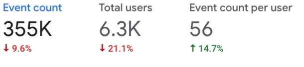 GA4 google analytics 4