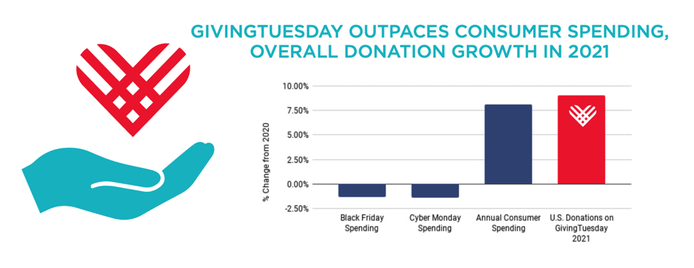 givingtuesday stats