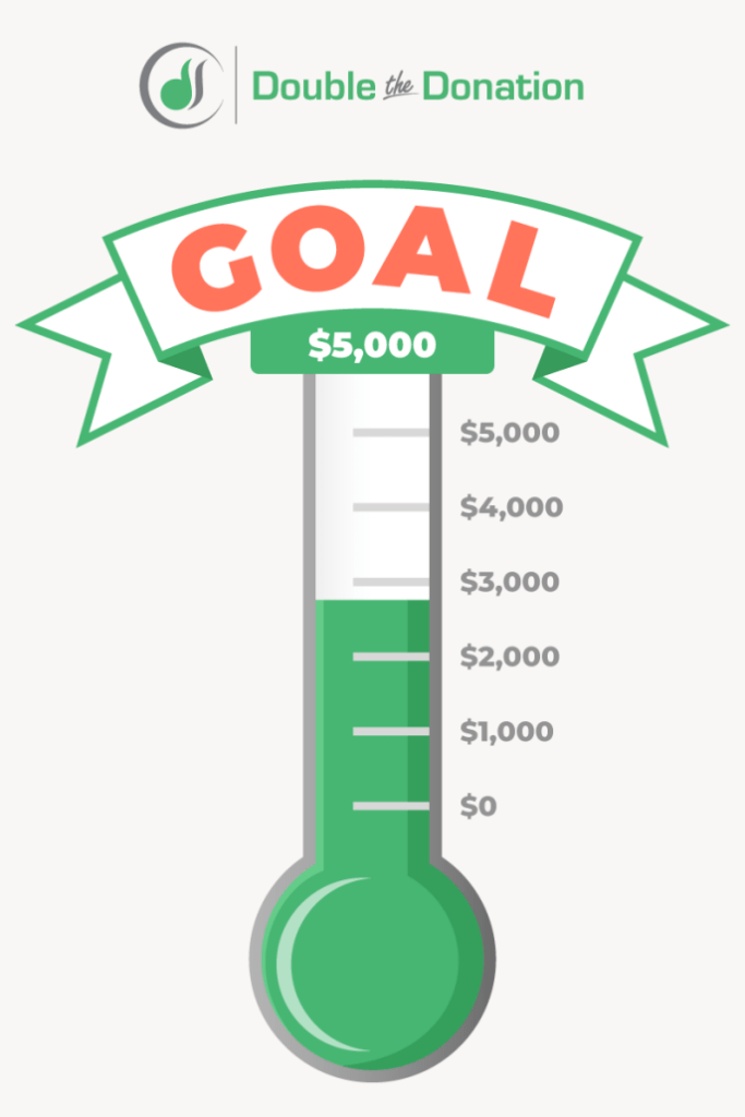 You can also communicate your goal using a visual aid, such as the fundraising thermometer pictured below.