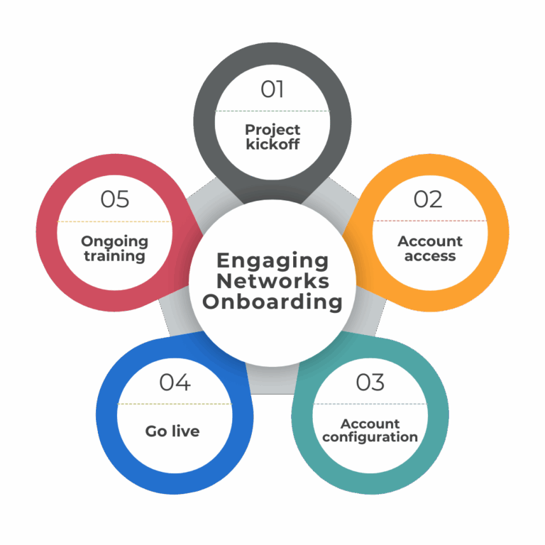 Onboarding with Engaging Networks