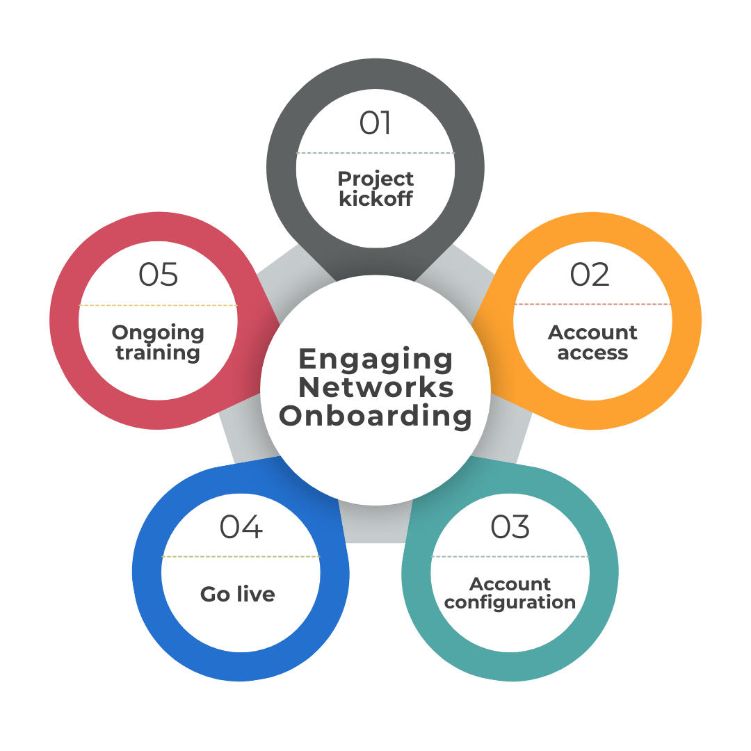 Onboarding with Engaging Networks