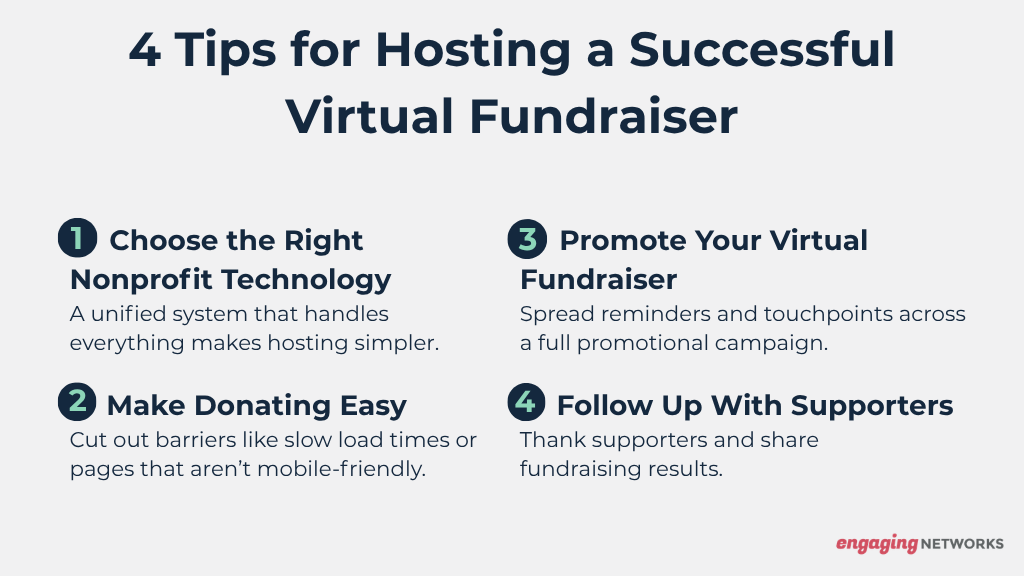 Graphic image showing 4 tips for hosting a successful virtual fundraiser from Engaging Networks. The 4 tips are: Choose the Right Nonprofit Technology, Make Donating Easy, Promote Your Virtual Fundraiser, and Follow Up With Supporters.